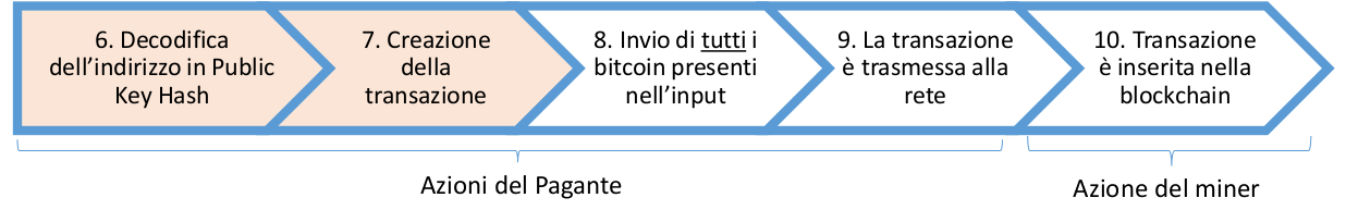 azioni pagante e miner