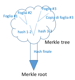 merkle tree