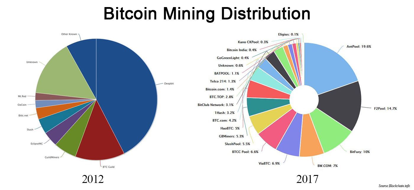 Scambiare monete in bitcoin è bello vedere aumentare i bitcoin?