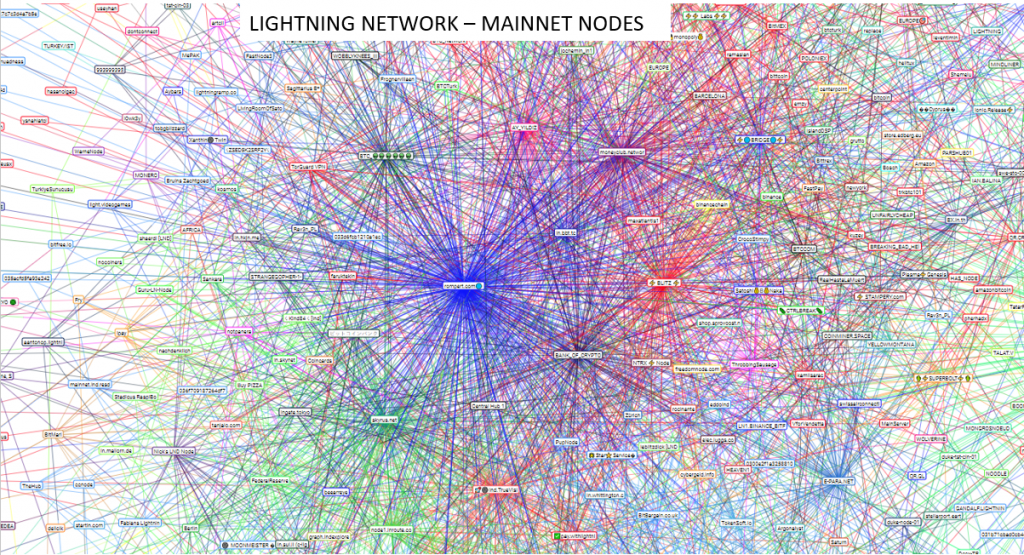 lightning network mainnet