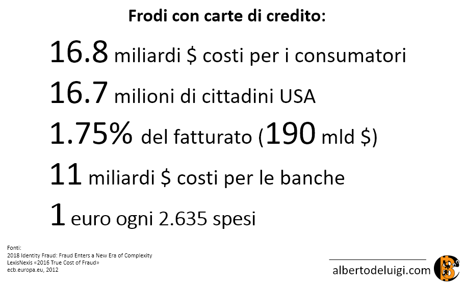 frodi carte di credito