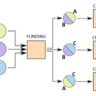 channel factories - lightning network